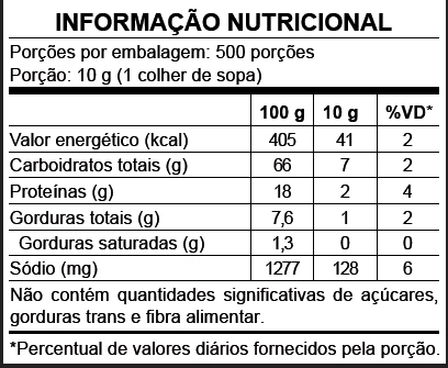 Tabela informação nutricional