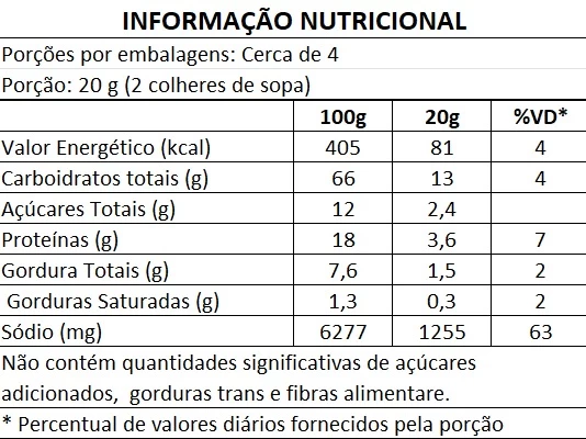 Tabela informação nutricional