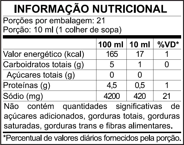 Tabela informação nutricional