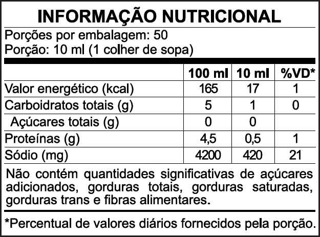 Tabela informação nutricional