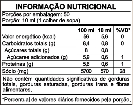 Tabela informação nutricional