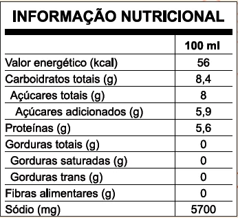 Tabela informação nutricional
